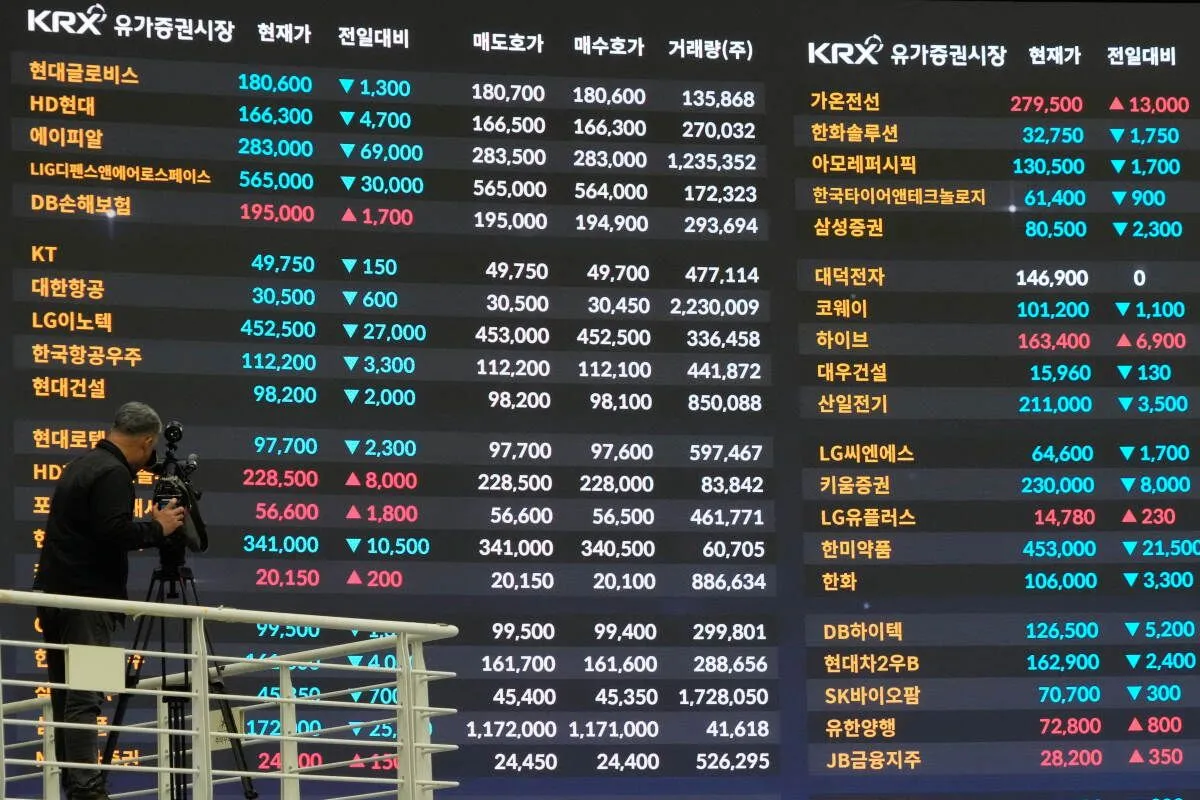 Kospi plunges more than 8% as US inflation and AI debt fears hit tech