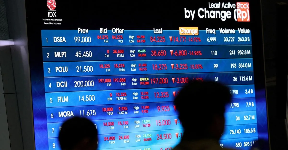 Investors see outflow and FX risks as MSCI moves to downgrade Indonesia Indonesia's stock market is no longer worthy…